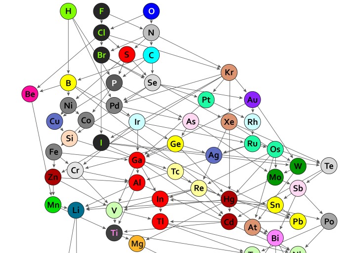 Matemáticos sugerem nova organização para a tabela periódica - Revista  Galileu | Ciência